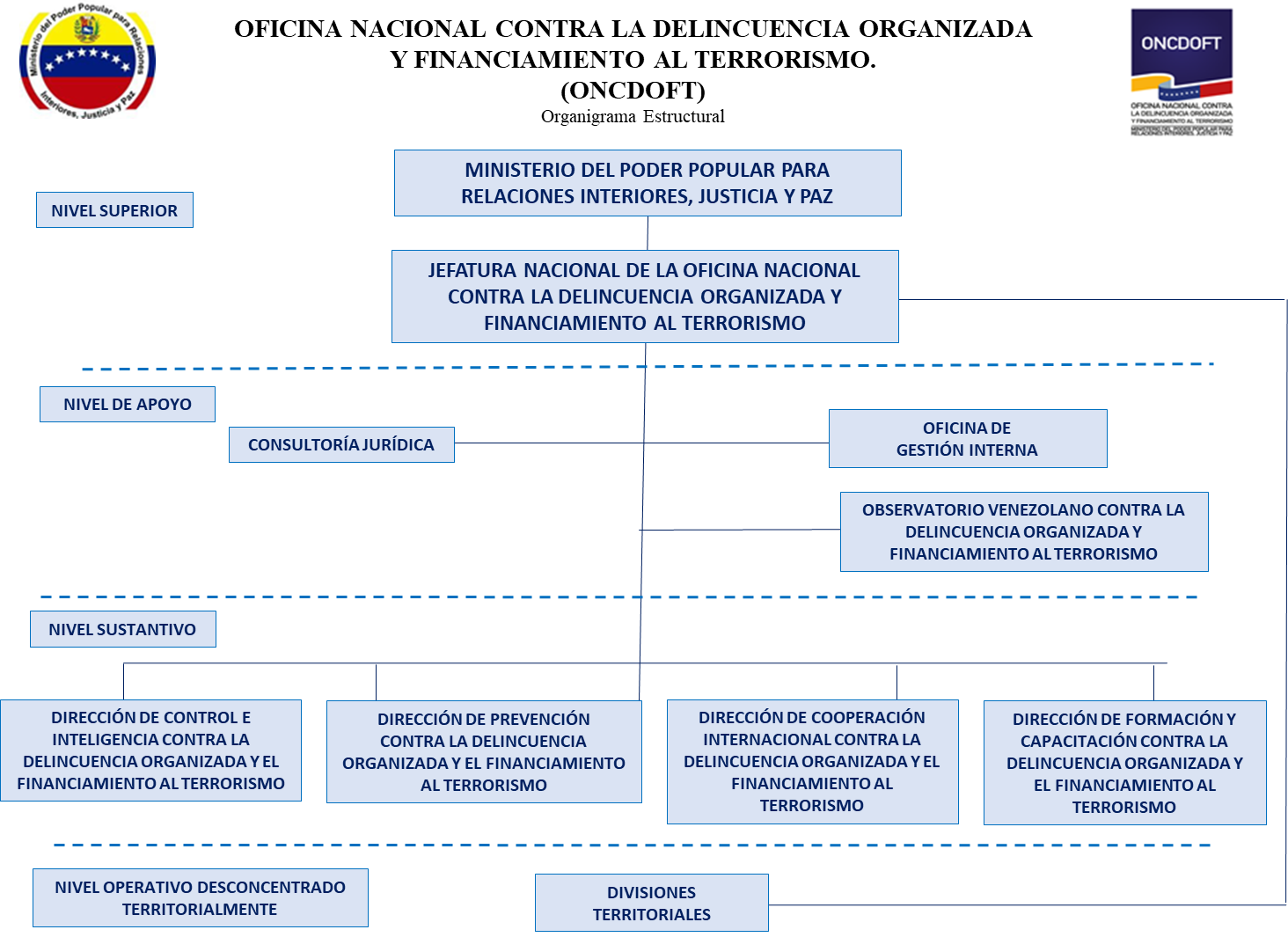 organigrama